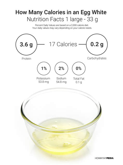 How Many Calories in an Egg White - Howmanypedia