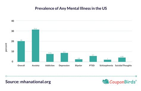 Growing Mental Health Crisis In The United States