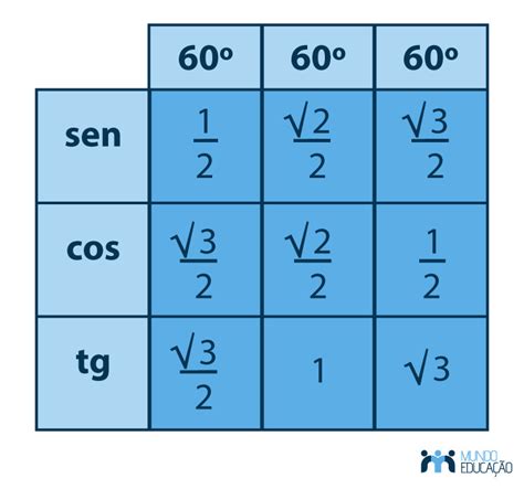 O Que Estudar Em Trigonometria Image To U