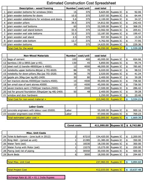 Job Costing Spreadsheet With Construction Job Cost Spreadsheet Template