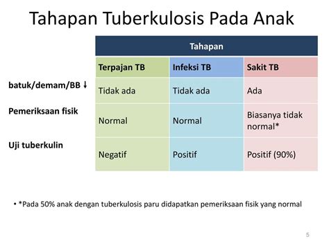 Diagnosis Tuberkulosis Pada Anak Ppt Download