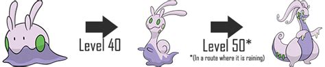 Goomy Pokemon PNG Isolated HD PNG Mart