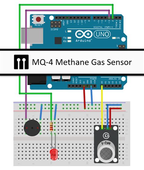 Interfacing Mq Gas Sensor With Arduino And Buzzer