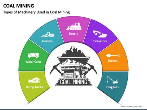 Coal Mining Diagram