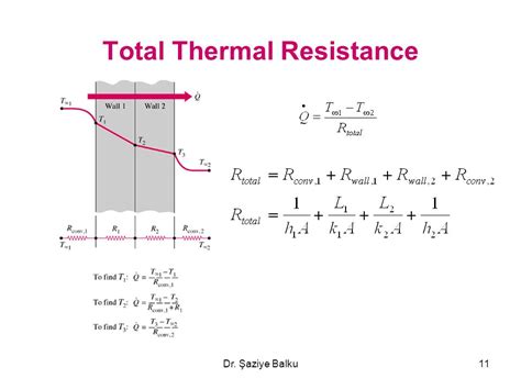 Steady Heat Transfer And Thermal Resistance Networks Ppt Video Online Download