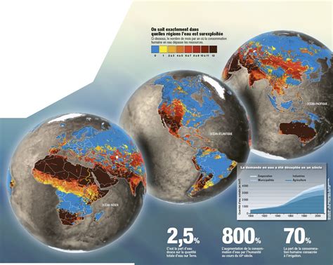 Hydrologie La Consommation En Eau Menace Les Ressources De La Planète