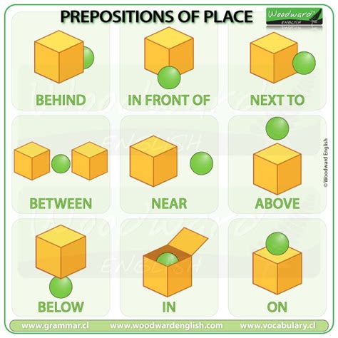 Basic Prepositions Of Place Woodward English Woodward English