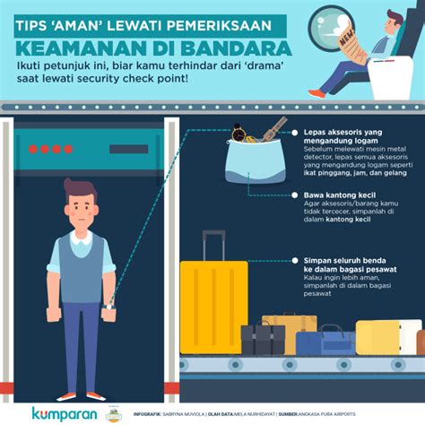 Infografik Tips Aman Lewati Pemeriksaan Keamanan Di Bandara