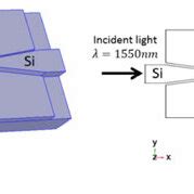 A Three Dimensional Schematics Of The Plasmonic Modulator Based On VO