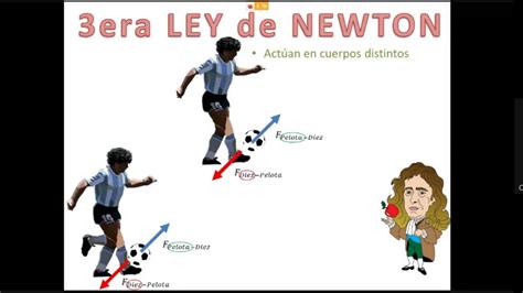 3er Ley De Newton Acción Y Reacción Youtube