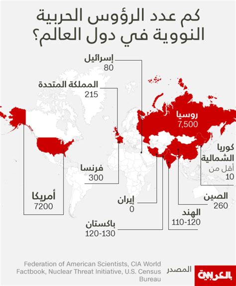 انفوجرافيك كم عدد الرؤوس الحربية النووية في دول العالم؟ Cnn Arabic