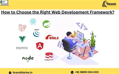 Ppt How To Choose The Right Web Development Framework Powerpoint