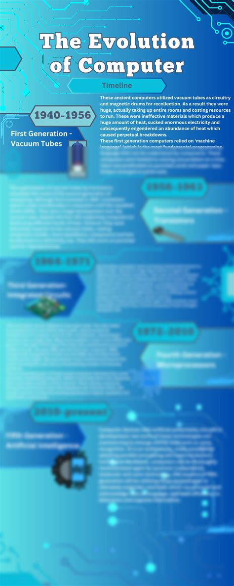 SOLUTION: Computer evolution infographic - Studypool