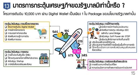 โพสต์เดียวรู้เรื่อง ‘ดิจิทัลวอลเล็ต โฆษกรัฐบาล แจง 13 คำถามคาใจประชาชน