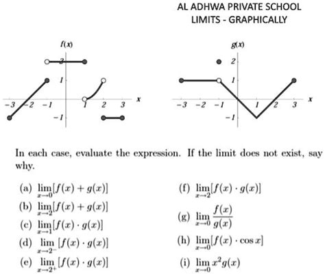 Solved Texts Aladhwa Private School Limits Graphically Fx Gx In Each Case Evaluate The