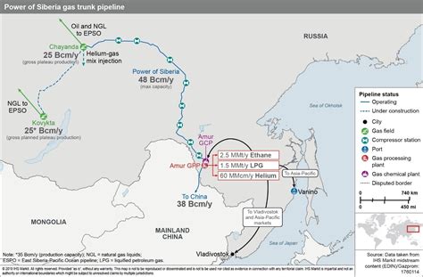 The Era Of Russian Pipeline Gas Supply To China Begins S P Global