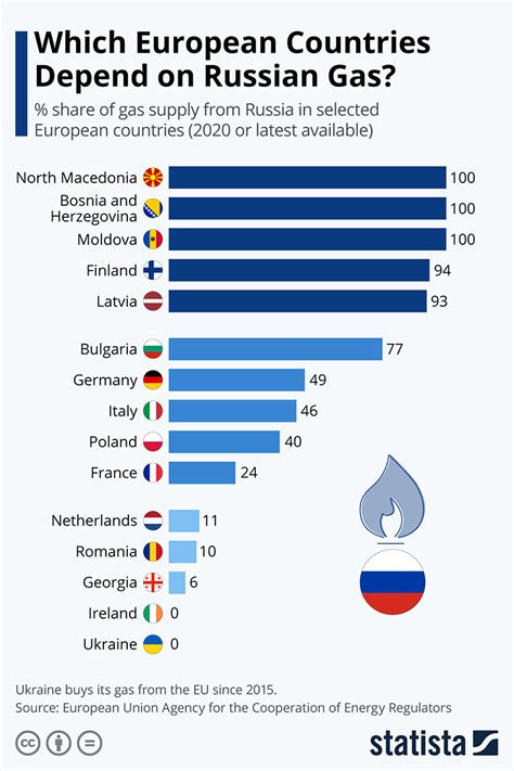 Gazul natural lichefiat din SUA nu pare o soluție pentru înlocuirea