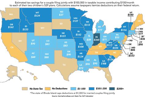 If You Use Your 529 College Savings Plan For This You May Get A Tax