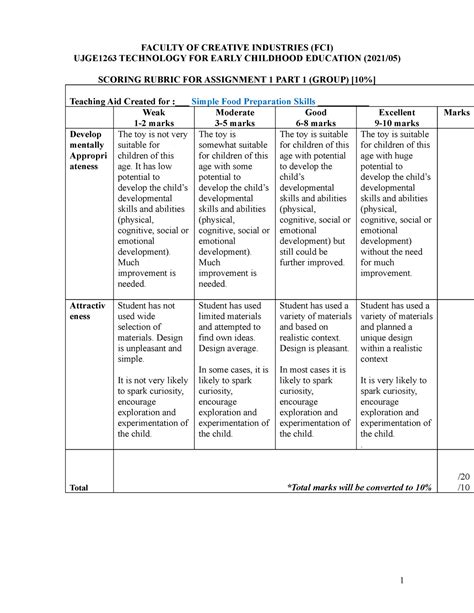 UJGE1263 Presentation Rubrics Simple Food Preparation Skills