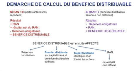 chapitre  les mouvements de haut de bilan flashcards quizlet