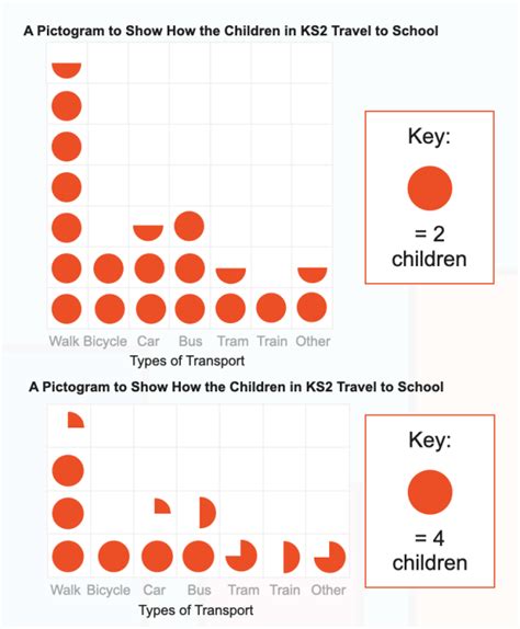 What Are Pictograms ? | Maths Definition & Examples | Twinkl