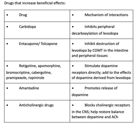 Neuro Pharm Flashcards Quizlet