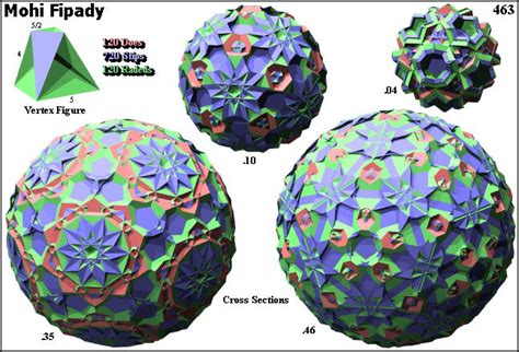 Medial Hecatonicosafaceted Prismatodishecatonicosachoron Polytope Wiki