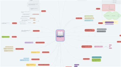 T Cnicas De Estudio Mindmeister Mapa Mental