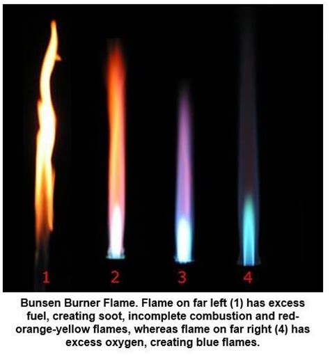 Collection 94 Pictures What Is The Temperature Of A Blue Flame Full Hd