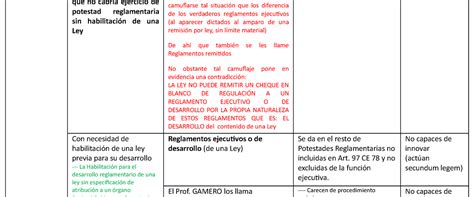 Tipos De Reglamentos Una Gu A Completa Para Entender Sus Diferencias Y