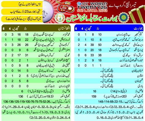 India vs Afghanistan T20 Match Live Scorecard 19-9-12