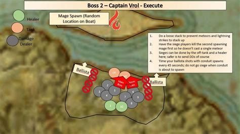 Kyne's Aegis Guide for ESO - Kynes Aegis Trial - AlcastHQ