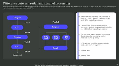 Parallel Processing Architecture Powerpoint Presentation Slides Ppt