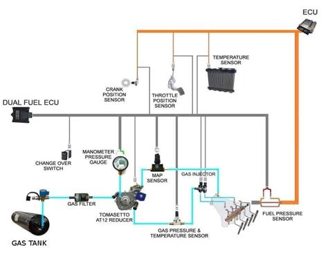 Qué es el Sistema Dual Fuel Sistemas Dual Fuel