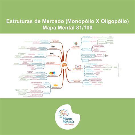 Estruturas De Mercado Monopólio Oligopólio Monopsônio Oligopsônio Em Mapa Mental