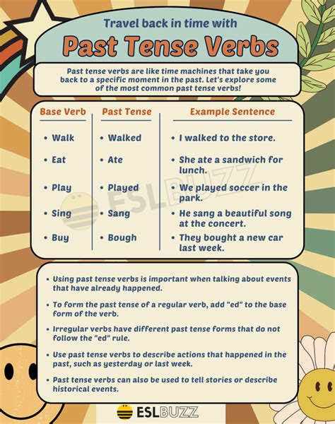 Past Tense Verbs Your Ultimate Guide To Fluent English Eslbuzz