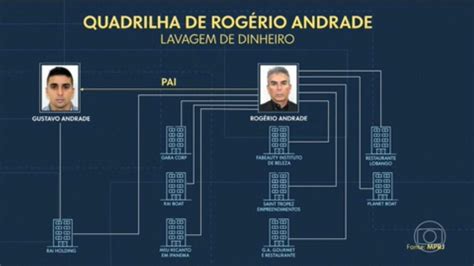 Quadrilha do bicheiro Rogério Andrade movimentou R 16 bilhões em 6