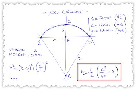 Etichettare Le Curve Di Una Strada Con Il Raggio Pigrecoinfinito