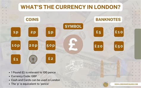 What Currency Does London Use? Everything You Need To Know