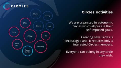 Unveiling The Heart Of Circles Decision Making Circles In Focus Circles