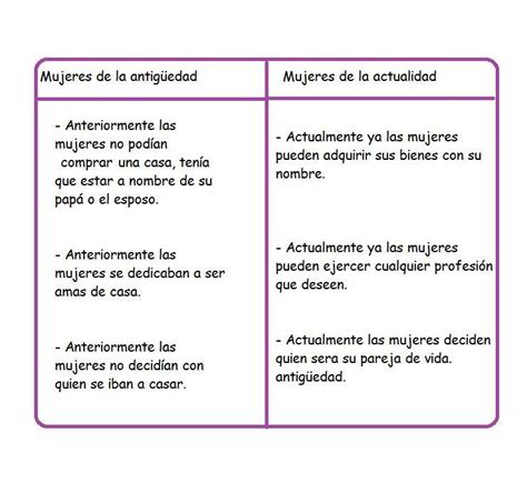 Elabora Un Cuadro Comparativo Entre Los Roles De La Mujer En El Porn