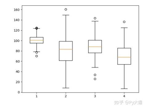 Python自学笔记（十）——matplotlib 知乎