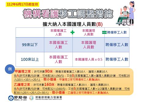 最新消息 調整移工政策協助解決缺工 勞動部今預告修正法規