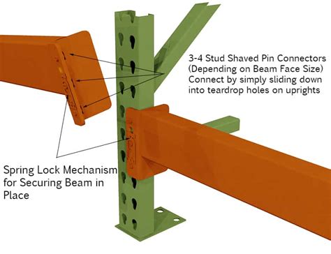 Factory Direct Pallet Rack Beams In Stock Teardrop Beams MHE