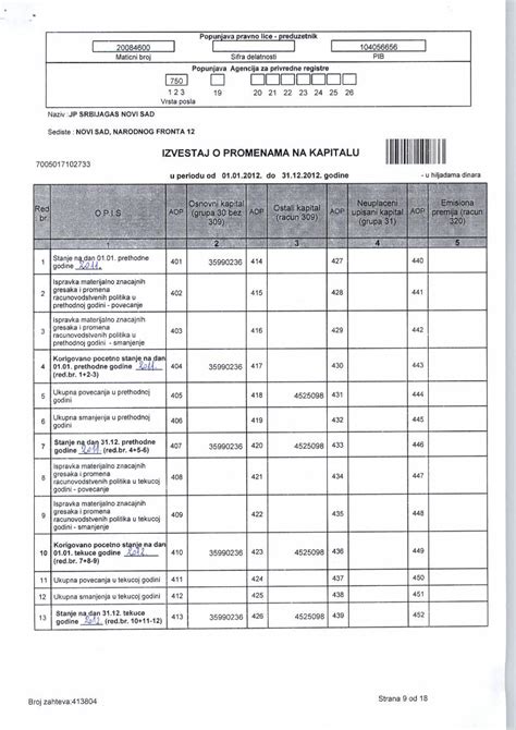 PDF Gresaka I Promena Racunovodstvenih Politika U Tekucoj Godini