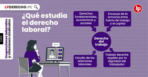 Qué es y qué estudia el derecho laboral LP