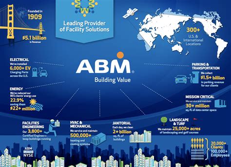 Abm Industries Incorporated Abm