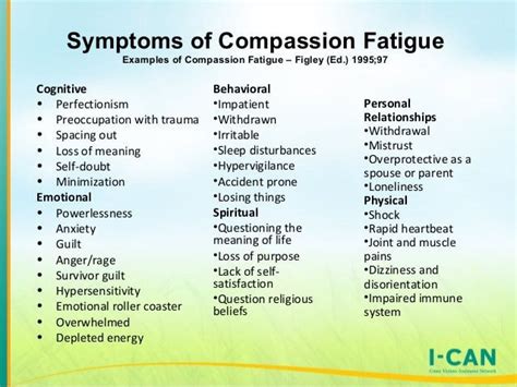 Pin On Compassion Fatigue