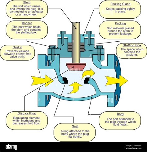 Globe Valve Parts Stock Vector Image And Art Alamy