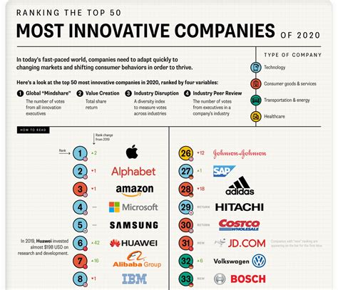 Fast Company Most Innovative Companies Dorice Konstance